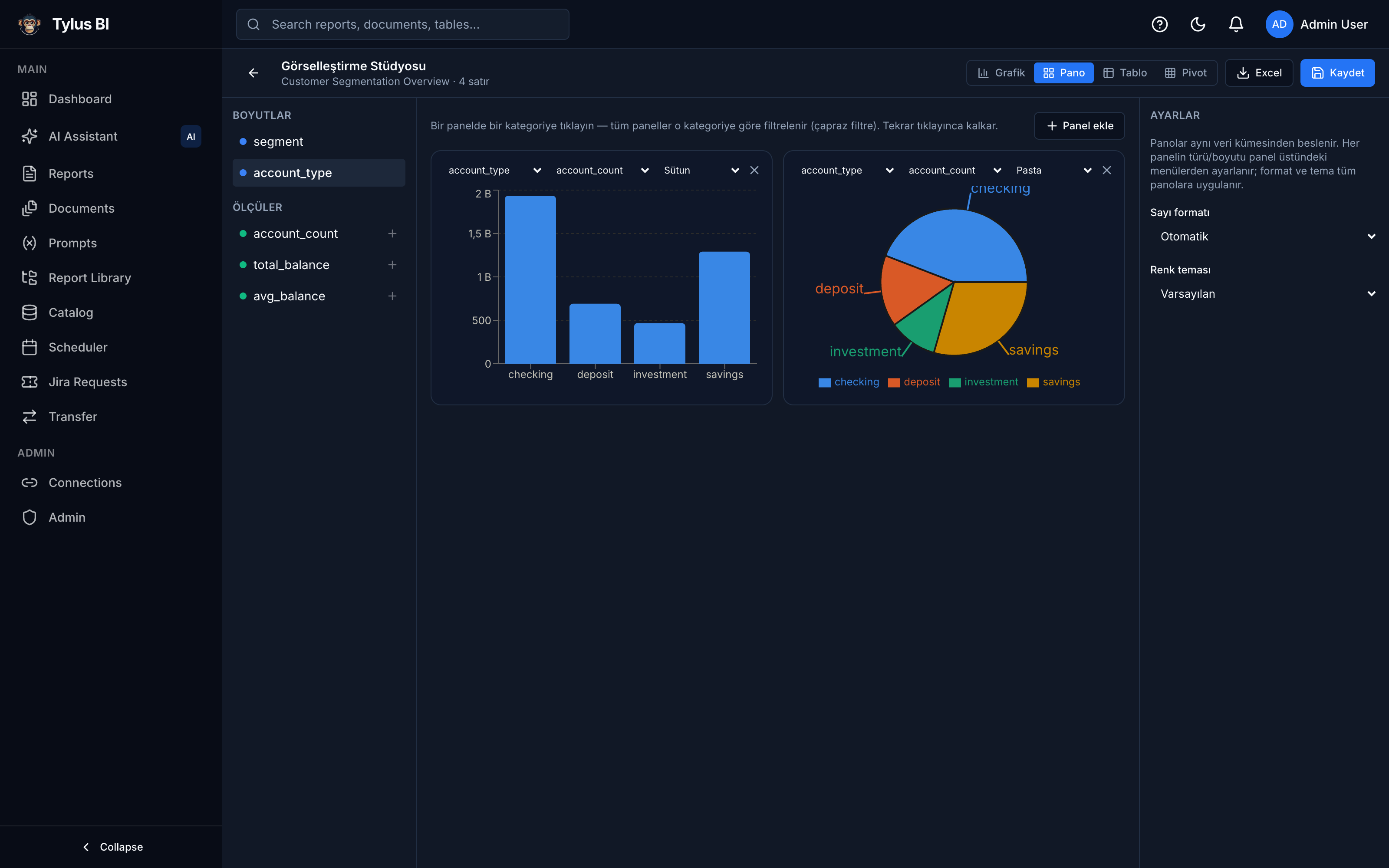 Görselleştirme Stüdyosu — Pano modunda çok panelli dashboard.
